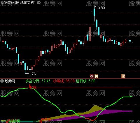 通达信新波段王指标公式