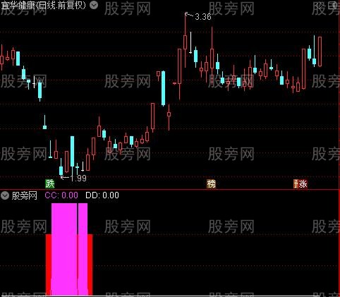 通达信超跌区间指标公式