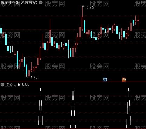 持股规则主图之B选股指标公式