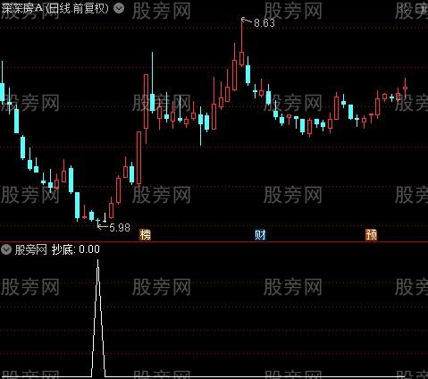 新波段王之抄底选股指标公式