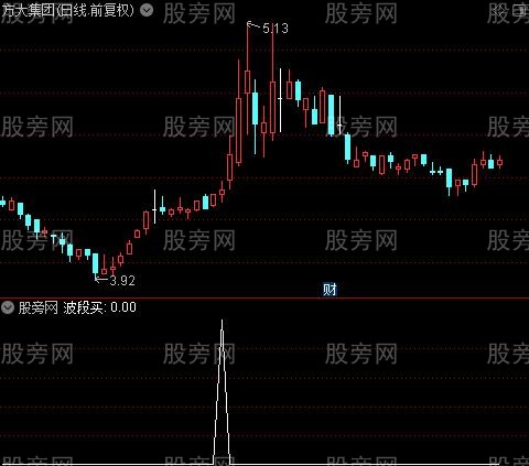 新波段王之波段买选股指标公式