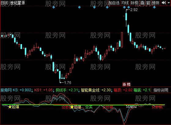 同花顺抄底起跑主图指标公式