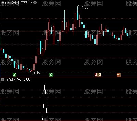 通达信征服者选股指标公式