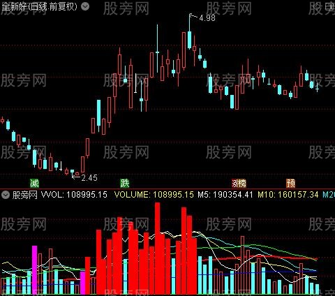 通达信量价王道指标公式