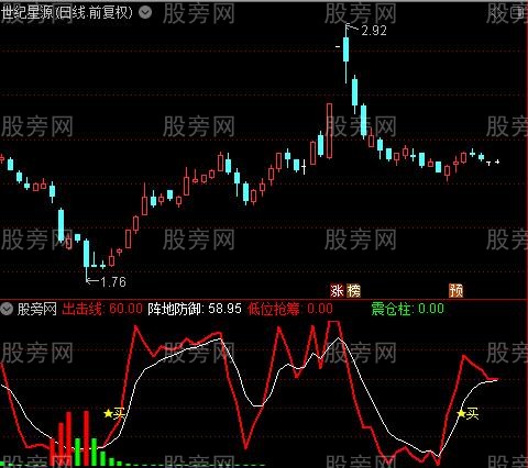 通达信抢筹出击指标公式
