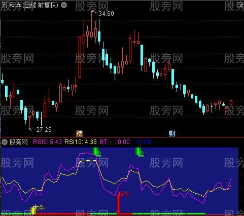 通达信至尊版大牛指标公式