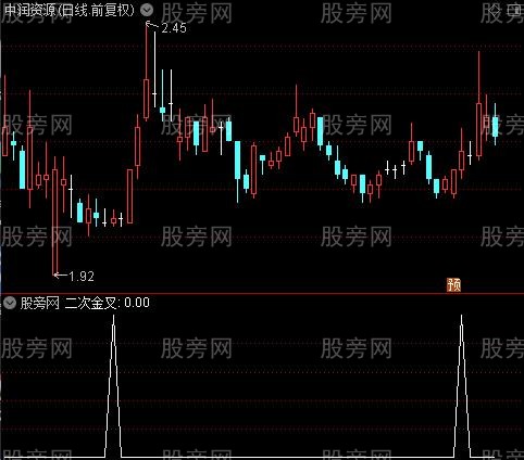 背离MACD之二次金叉选股指标公式