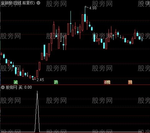 抢筹出击之买选股指标公式