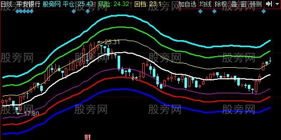 同花顺庄家规律主图指标公式