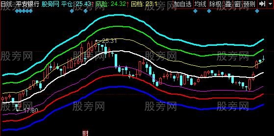 同花顺庄家规律主图指标公式