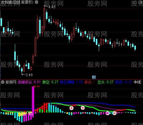 通达信全仓抄底指标公式