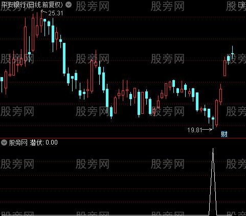 通达信悄悄潜伏选股指标公式