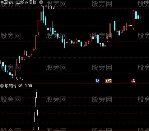 通达信神奇妖龙选股指标公式