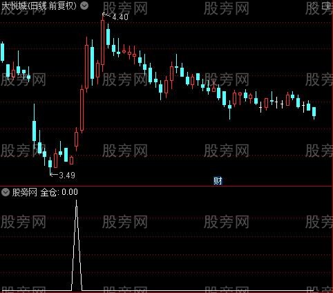 全仓抄底之全仓选股指标公式