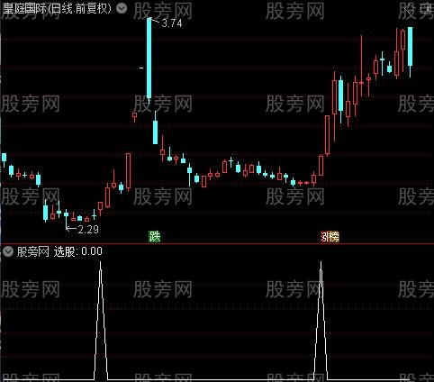 抄底大牛之选股指标公式