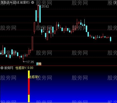 通达信性感深V指标公式