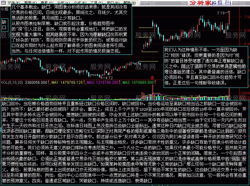 四种缺口的相应操作方法