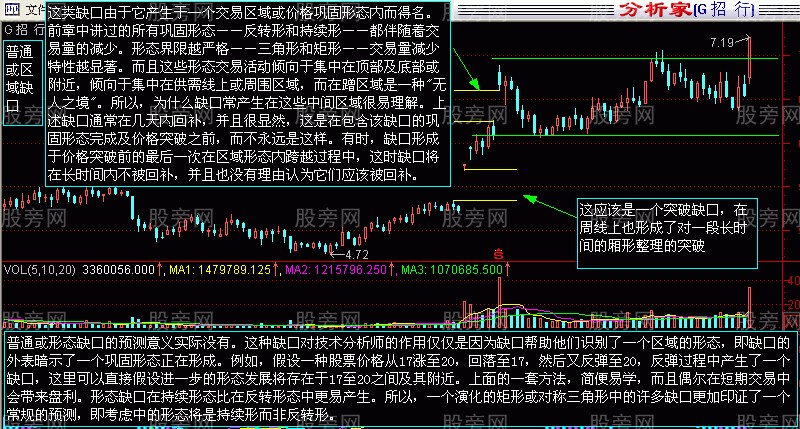 四种缺口的相应操作方法