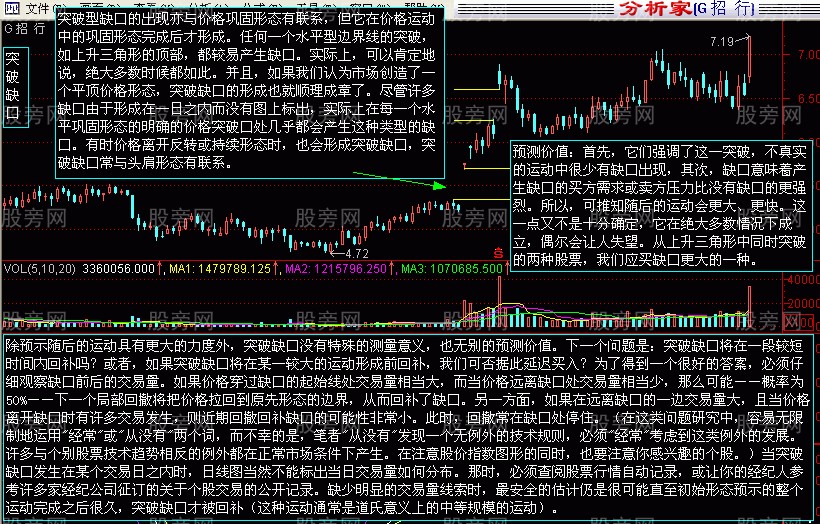 四种缺口的相应操作方法