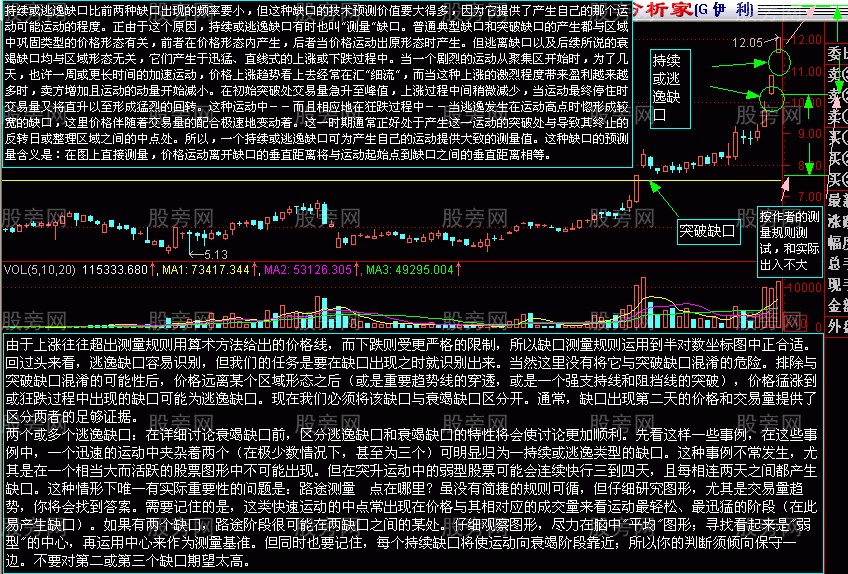 四种缺口的相应操作方法