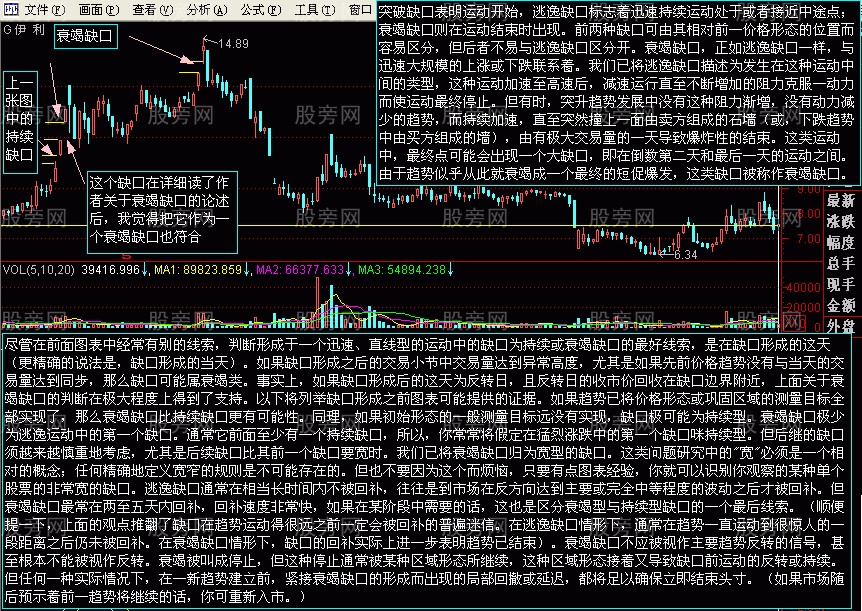 四种缺口的相应操作方法