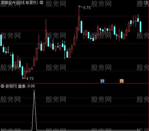 短线快枪手主图之追涨选股指标公式
