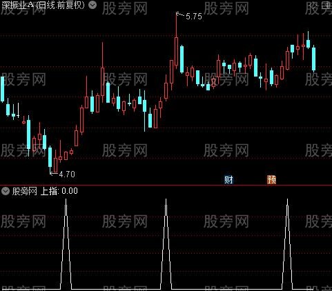 资金生命线之上指选股指标公式