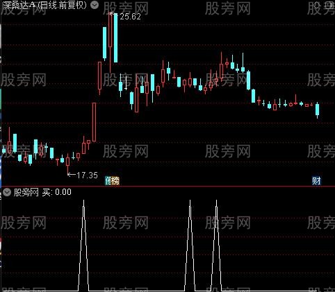 经典博庭主图之买选股指标公式