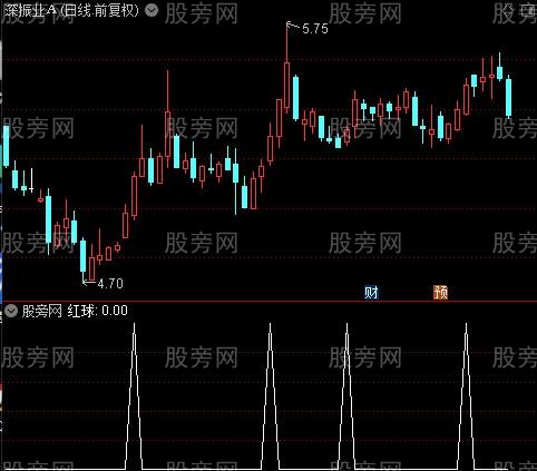 经典博庭主图之红球选股指标公式