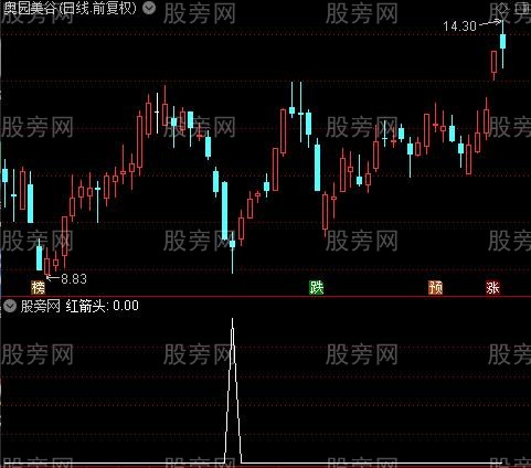 绝佳顶底主图之红箭头选股指标公式