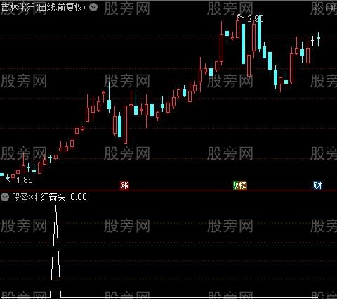 长线牛股主图之红箭头选股指标公式