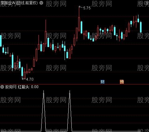 天河彩虹主图之红箭头选股指标公式