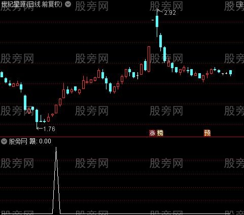 绝佳跟卖主图之跟选股指标公式