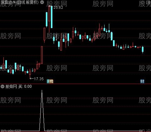 绝佳跟卖主图之买选股指标公式