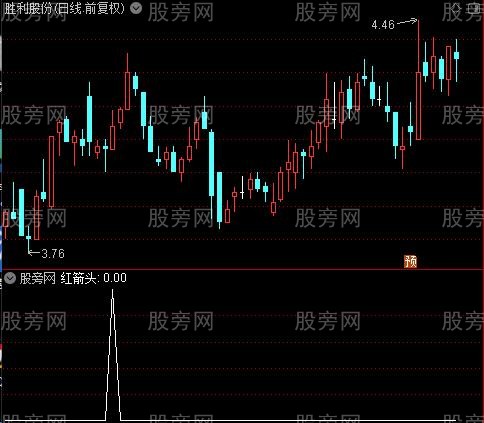 均线粘合主图之红箭头选股指标公式