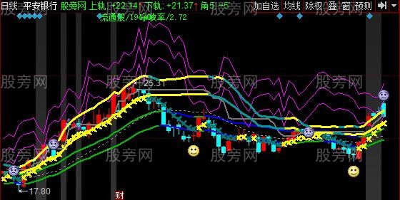 同花顺趋势上主升主图指标公式