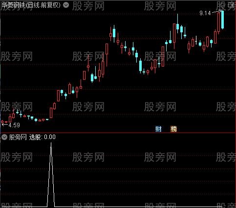 通达信主力资金暴力拉升选股指标公式