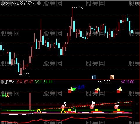 通达信卧龙出山指标公式