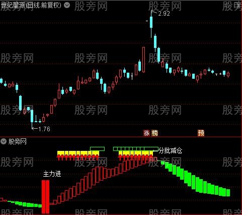 通达信超级主力进指标公式