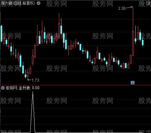 卧龙出山之主升浪选股指标公式