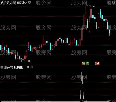 卧龙出山之捕捉主升选股指标公式