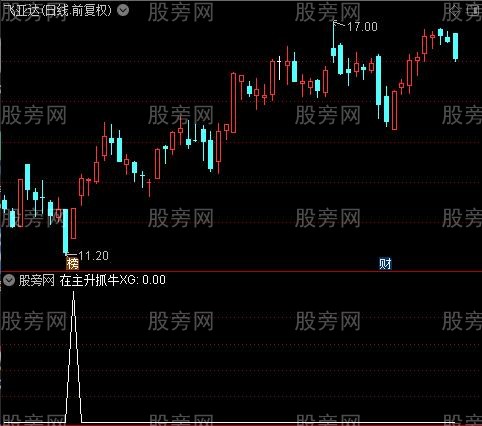 卧龙出山之在主升抓牛选股指标公式