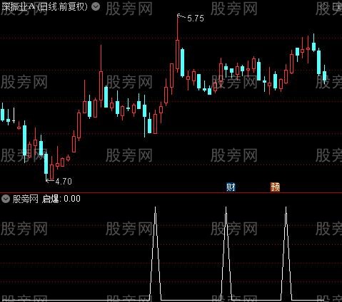 卧龙出山之启爆选股指标公式