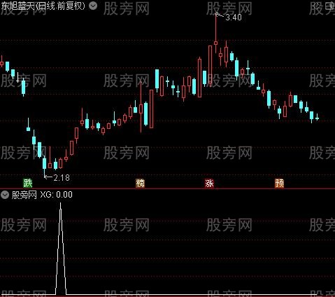 底部确立之选股指标公式 底部确立之选股指标公式
