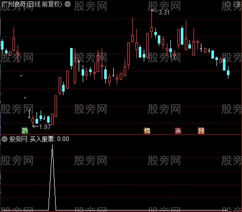 超级主力进之买入股票选股指标公式