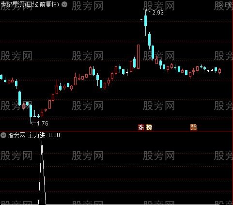 超级主力进之主力进选股指标公式