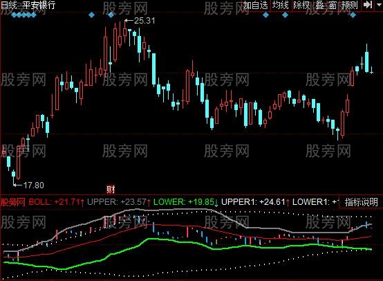 同花顺五色布林指标公式