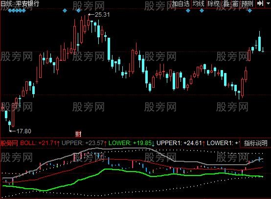 同花顺五色布林指标公式