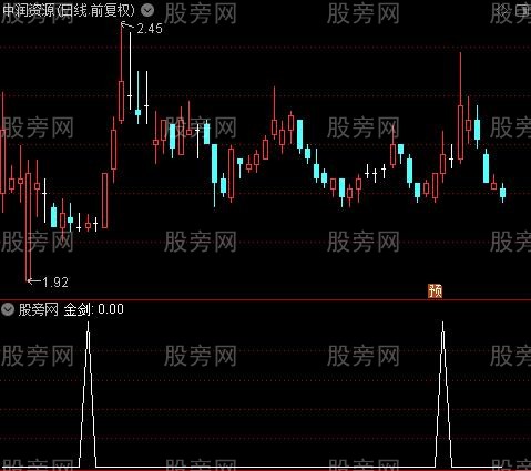 通达信金剑选股指标公式