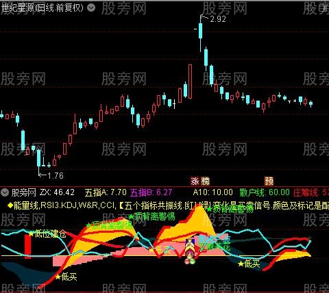 通达信芝麻开花指标公式